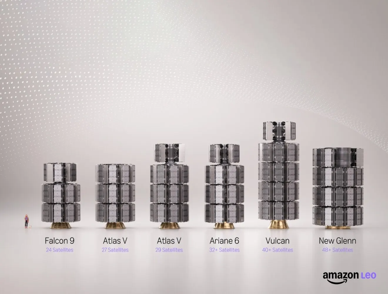 Amazon Leo Crosses the Threshold — Enough Satellites to Take On Starlink