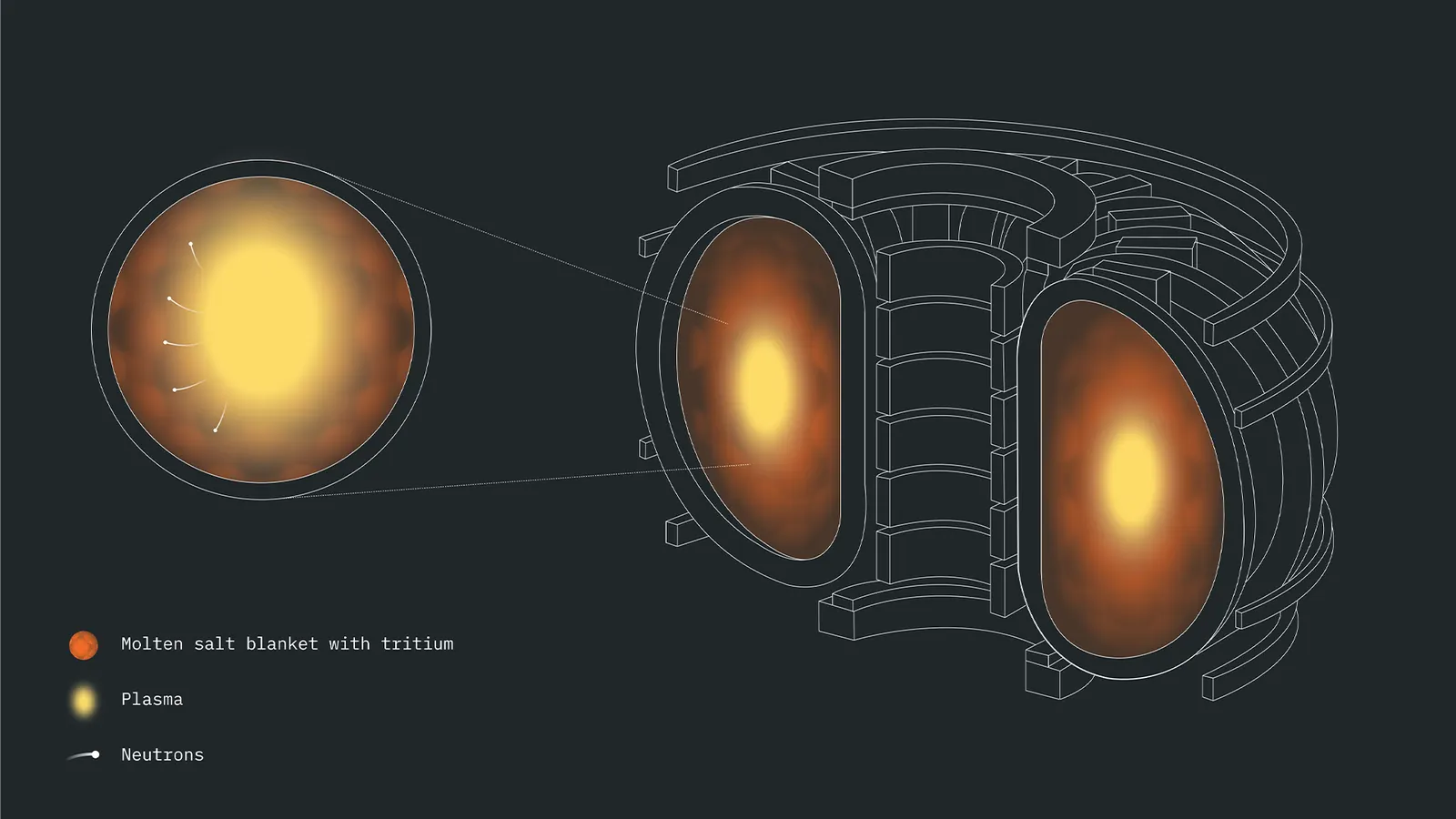 IBM Achieves First Quantum Computation of Fusion Materials