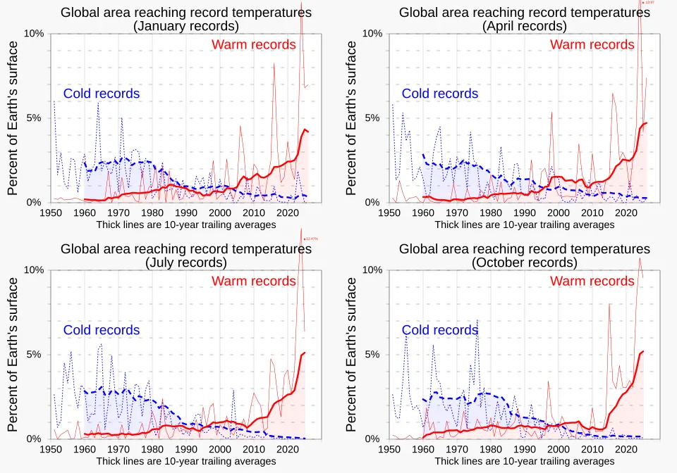 The Pacific Just Broke Its June Temperature Record by Over 50 Percent